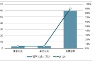 留学中介归谁管