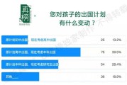 放弃中国国籍赴美国留学政策