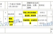 考研英语二的大纲词汇
