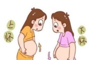 【健康守护】宫颈内口提升神器，守护女性健康新选择！