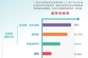 不带激素的避孕药