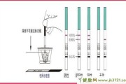 自查怀孕非试纸方法的全面指南