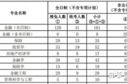 中南财经大学金融专硕考研