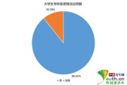 中国有多少考研大学