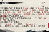届高考应用文复习清单考前冲刺必看指南