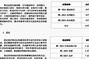 1.学历要求