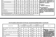 考研国家分数线是多少分