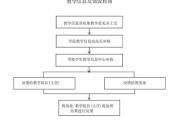 小学教学信息化管理制度
