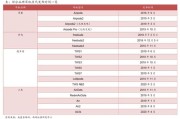 云南艺术学院留学项目