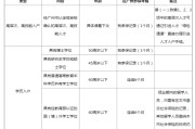 留学生广州户口