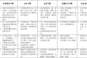 幼儿教育培养方案