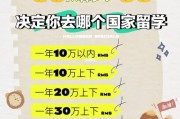 3万多能干嘛