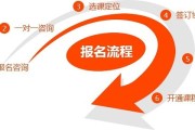 心理学考研辅导班价格