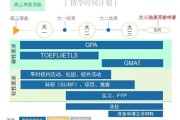 美国留学阶段