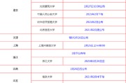 研究生公示结束是不是被录取