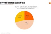 招聘海外留学生.~careergloba