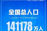 考研试卷全国一样吗