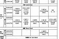 国际预科班为留学生打下扎实的学术基础