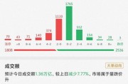亿！耐心资本与新能源之都共成长