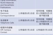 埃塞克斯大学留学费用