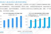 2020年早教市场分析