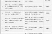 考研究生成本