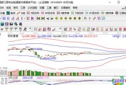 股票知识入门视频教程