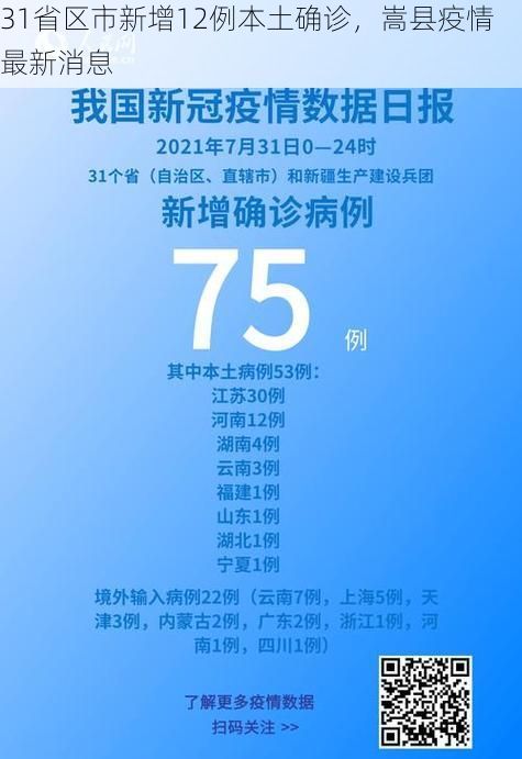 31省区市新增12例本土确诊,嵩县疫情最新消息