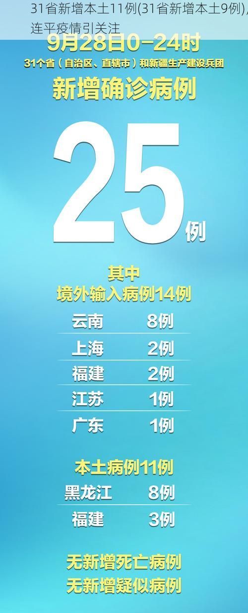 31省新增本土11例(31省新增本土9例)，连平疫情引关注