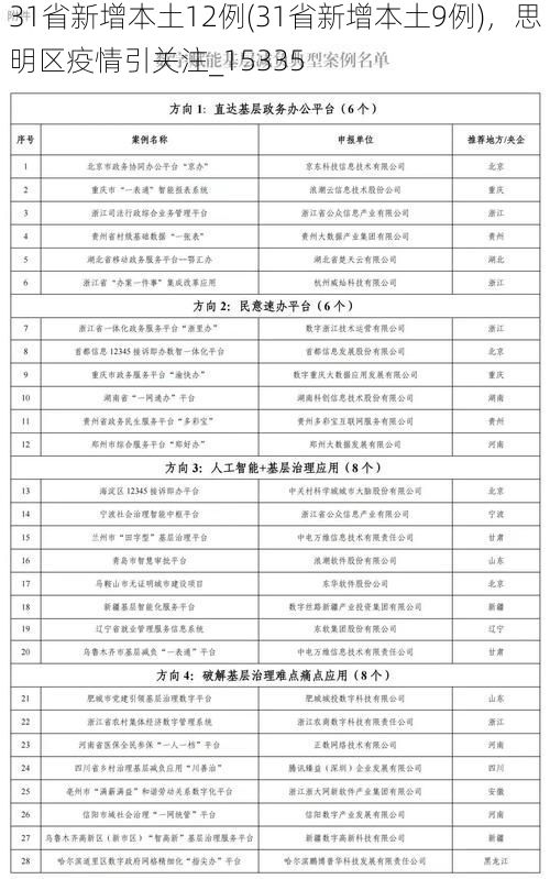 31省新增本土12例(31省新增本土9例)，思明区疫情引关注_15335