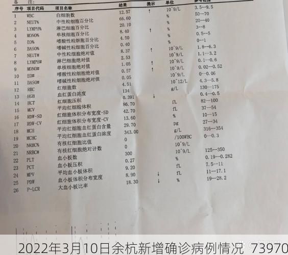 2022年3月10日余杭新增确诊病例情况_73970