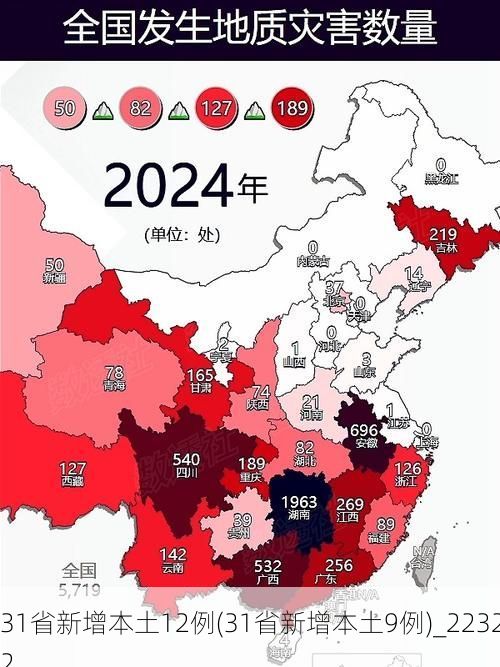 31省新增本土12例(31省新增本土9例)_22322