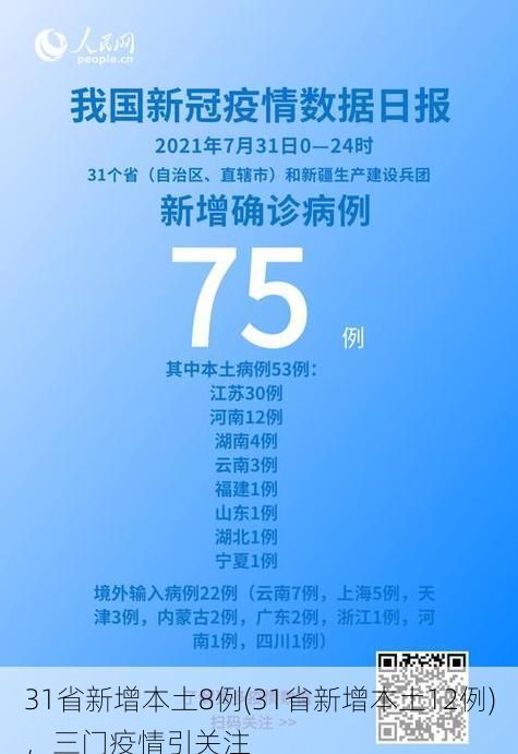 31省新增本土8例(31省新增本土12例),三门疫情引关注