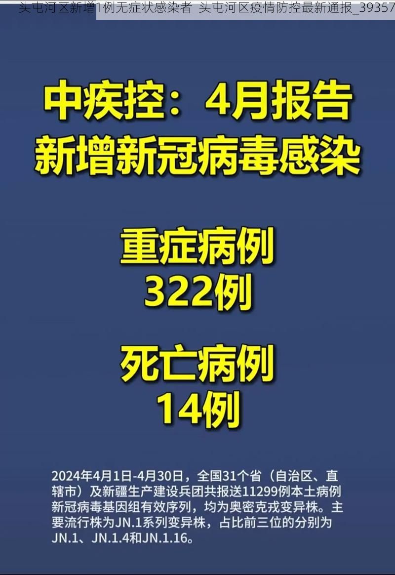 头屯河区新增1例无症状感染者  头屯河区疫情防控最新通报_39357