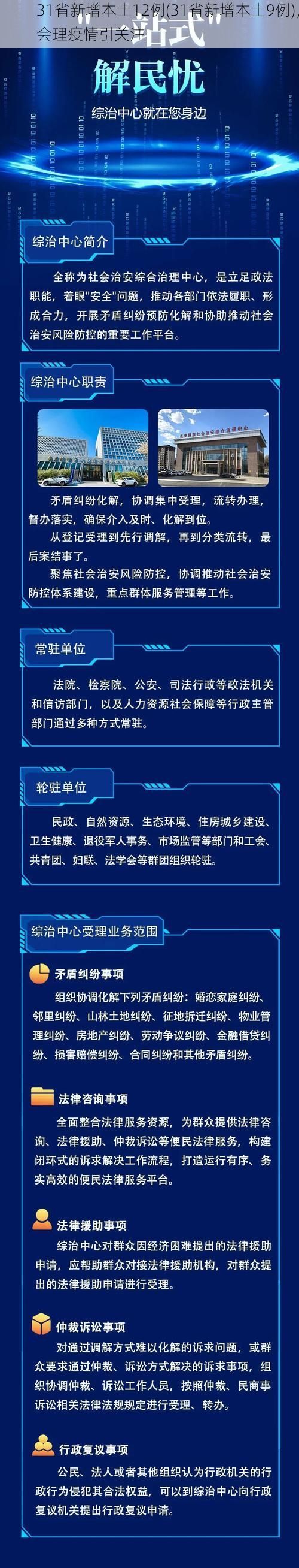 31省新增本土12例(31省新增本土9例),会理疫情引关注