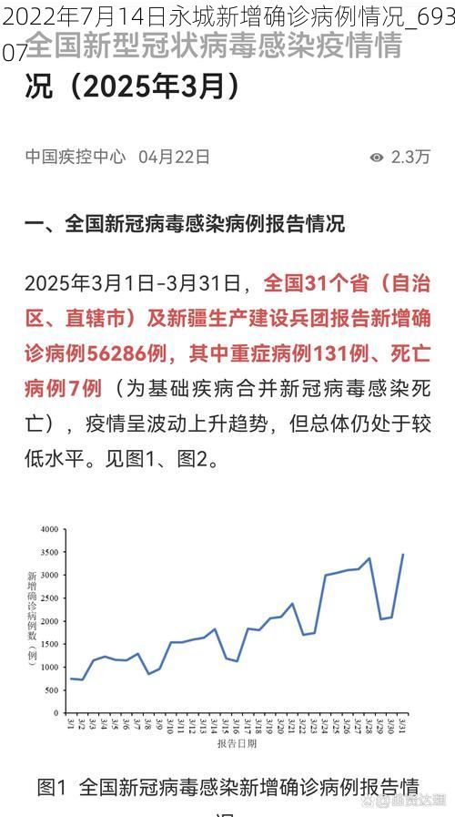 2022年7月14日永城新增确诊病例情况_69307