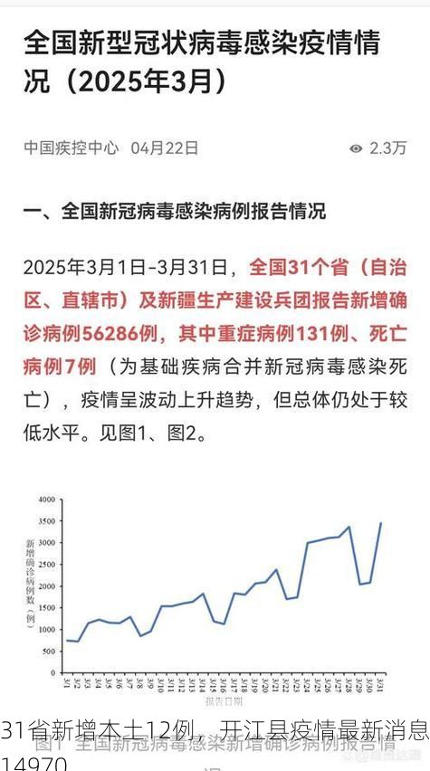 31省新增本土12例,开江县疫情最新消息_14970