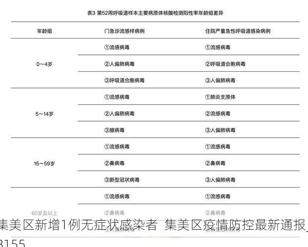 集美区新增1例无症状感染者  集美区疫情防控最新通报_8155