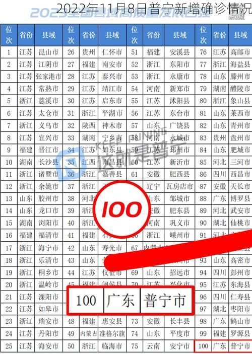 2022年11月8日普宁新增确诊情况