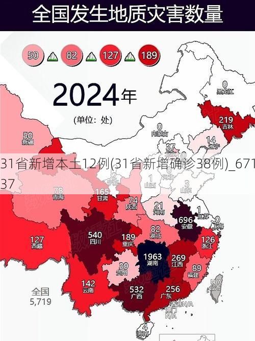 31省新增本土12例(31省新增确诊38例)_67137