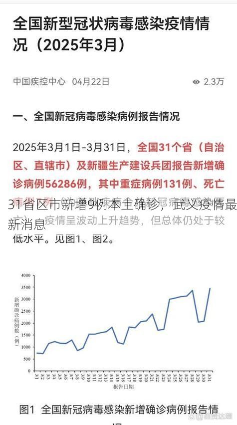 31省区市新增9例本土确诊，武义疫情最新消息