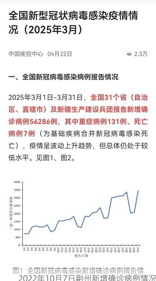 2022年10月7日荆州新增确诊病例情况