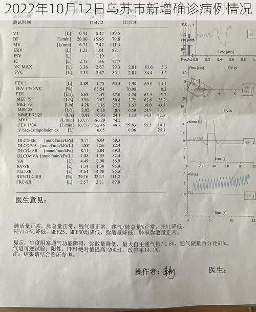 2022年10月12日乌苏市新增确诊病例情况