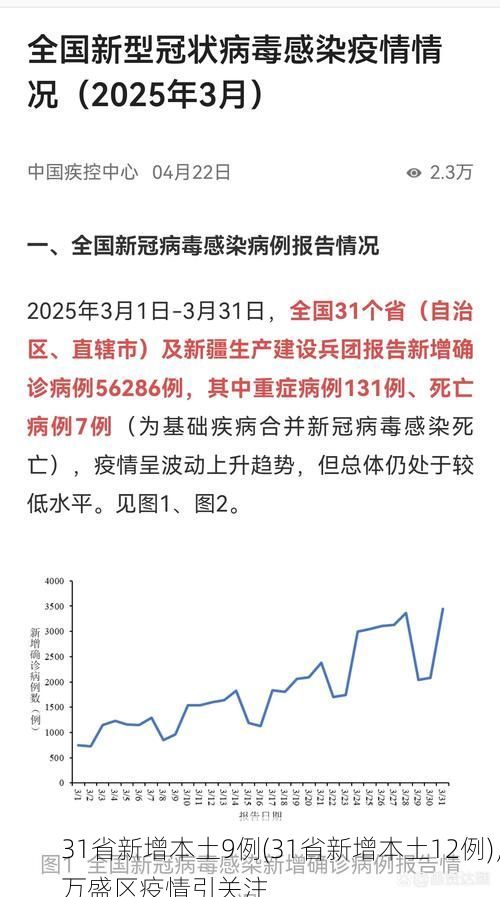 31省新增本土9例(31省新增本土12例)，万盛区疫情引关注