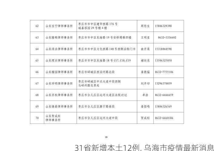 31省新增本土12例, 乌海市疫情最新消息