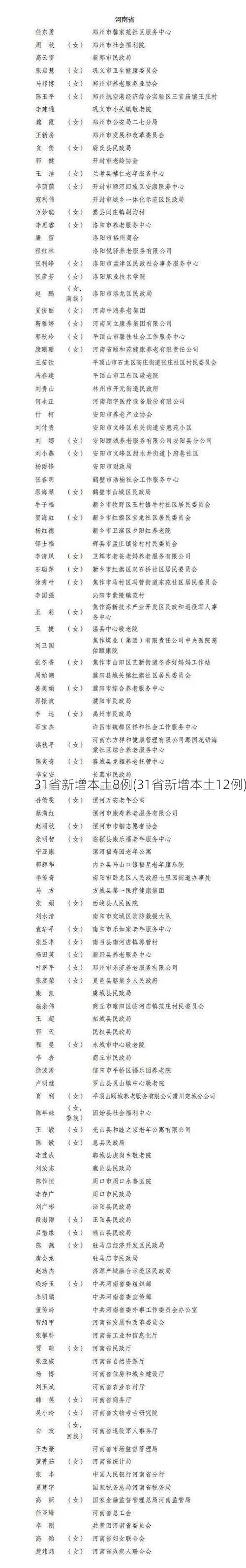 31省新增本土8例(31省新增本土12例)