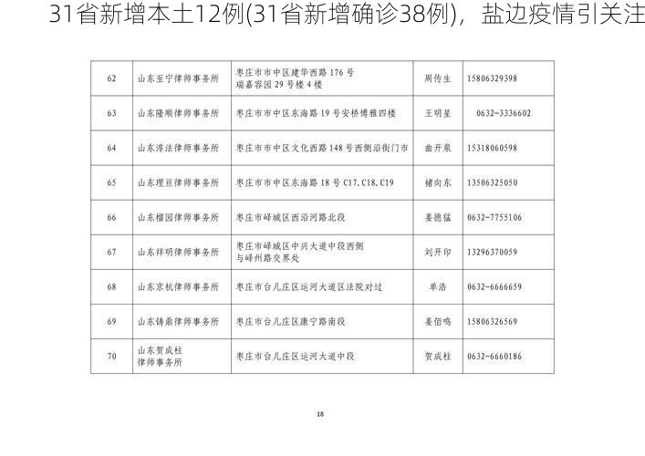 31省新增本土12例(31省新增确诊38例)，盐边疫情引关注