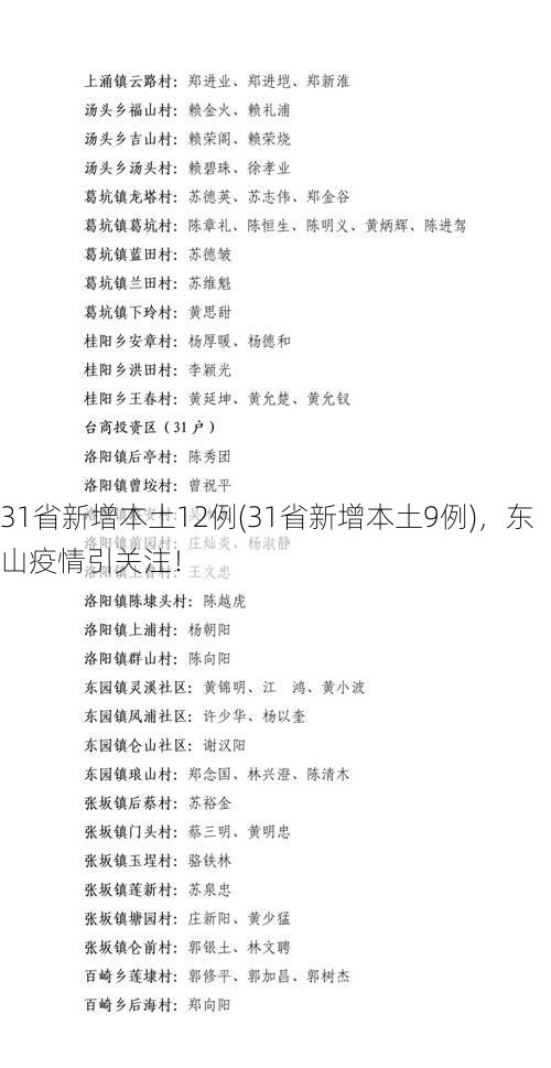31省新增本土12例(31省新增本土9例)，东山疫情引关注！