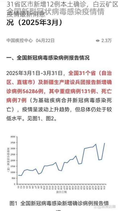 31省区市新增12例本土确诊,白云矿区疫情最新消息