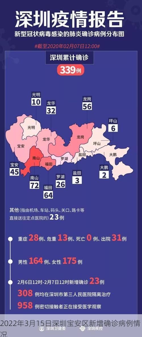 2022年3月15日深圳宝安区新增确诊病例情况